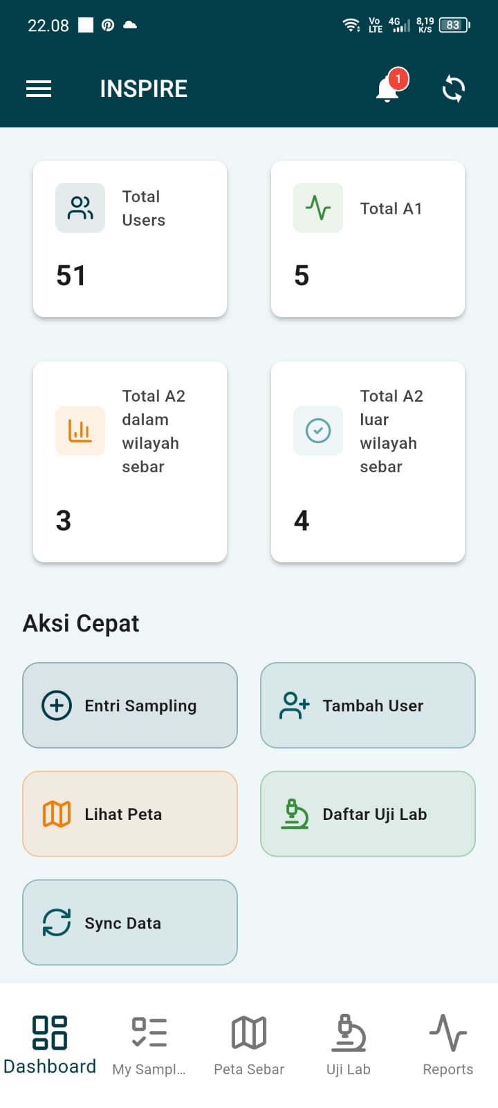 Dashboard