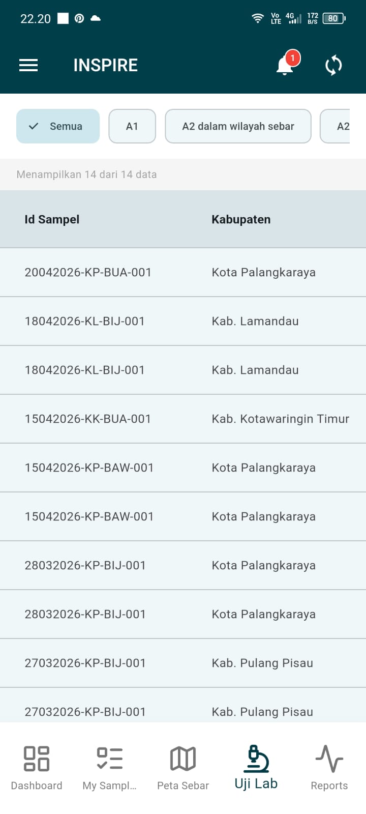 Lab List
